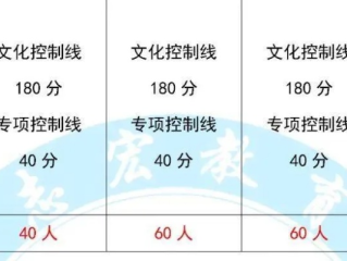 今年会体育官方网址✅-㊙️今年体育分数线多少