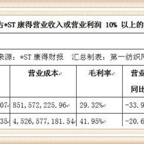 25万股民踩雷,10家A股公司退市背后的真相 25万股民踩雷,10家A股公司退市背后的真相